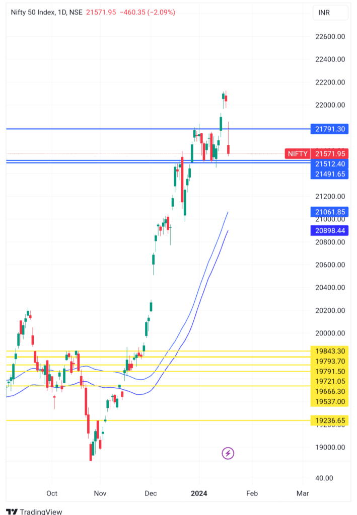 IMG_20240118_075924-1-709x1024 NIFTY LEVEL UPDATES 18/01/24