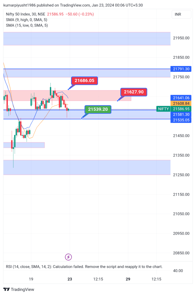 NIFTY_2024-01-23_00-06-11-1-682x1024 NIFTY UPDATES 23rd JANUARY