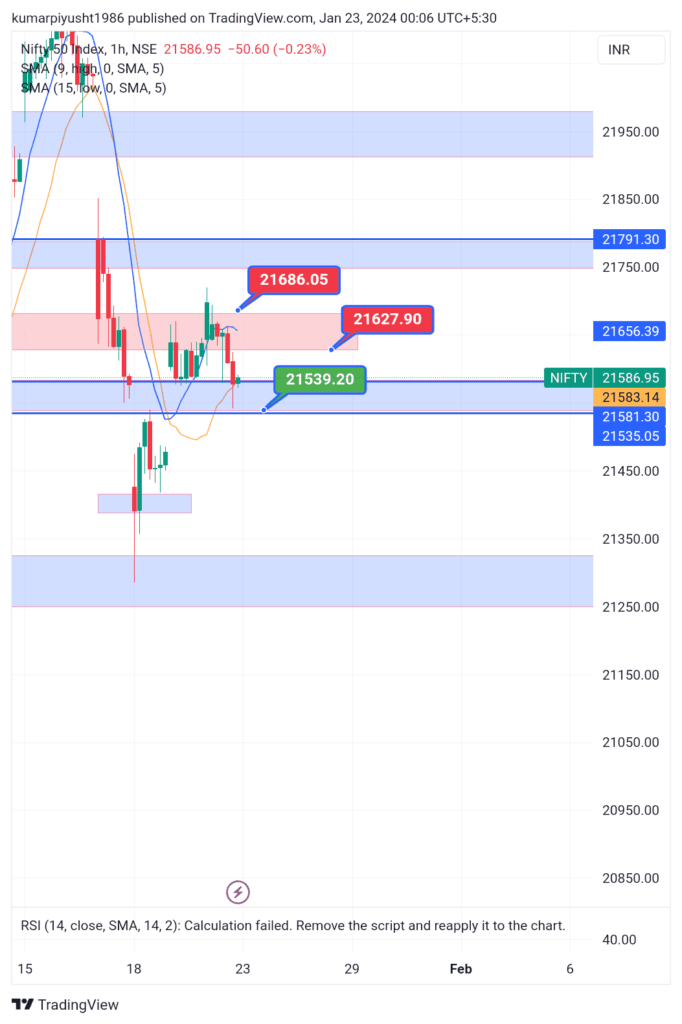 NIFTY_2024-01-23_00-06-31-1-682x1024 NIFTY UPDATES 23rd JANUARY