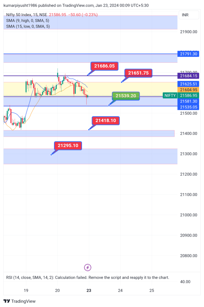 NIFTY_2024-01-23_00-09-02-1-682x1024 NIFTY UPDATES 23rd JANUARY