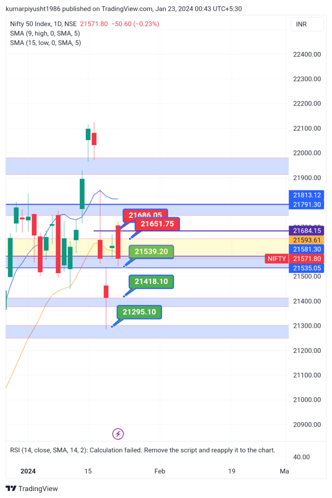 NIFTY_2024-01-23_00-43-49-1-682x1024 NIFTY UPDATES 23rd JANUARY